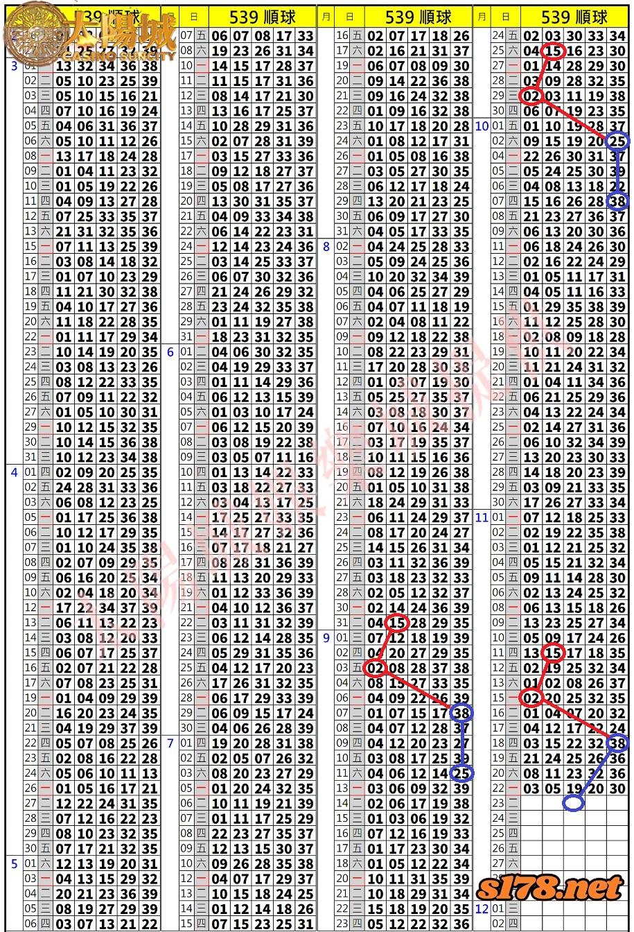 539歷史開獎紀錄圖1