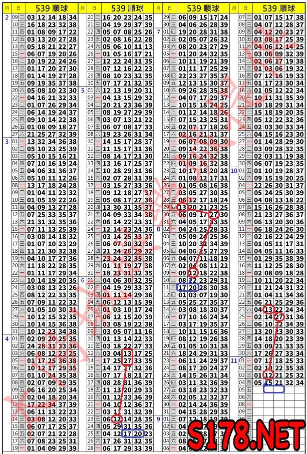 539歷史開獎紀錄圖1