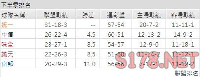 運彩分析