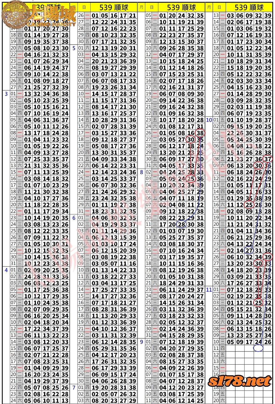 539歷史開獎紀錄圖1
