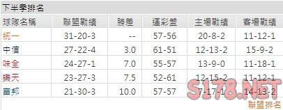 運彩分析