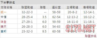 運彩分析