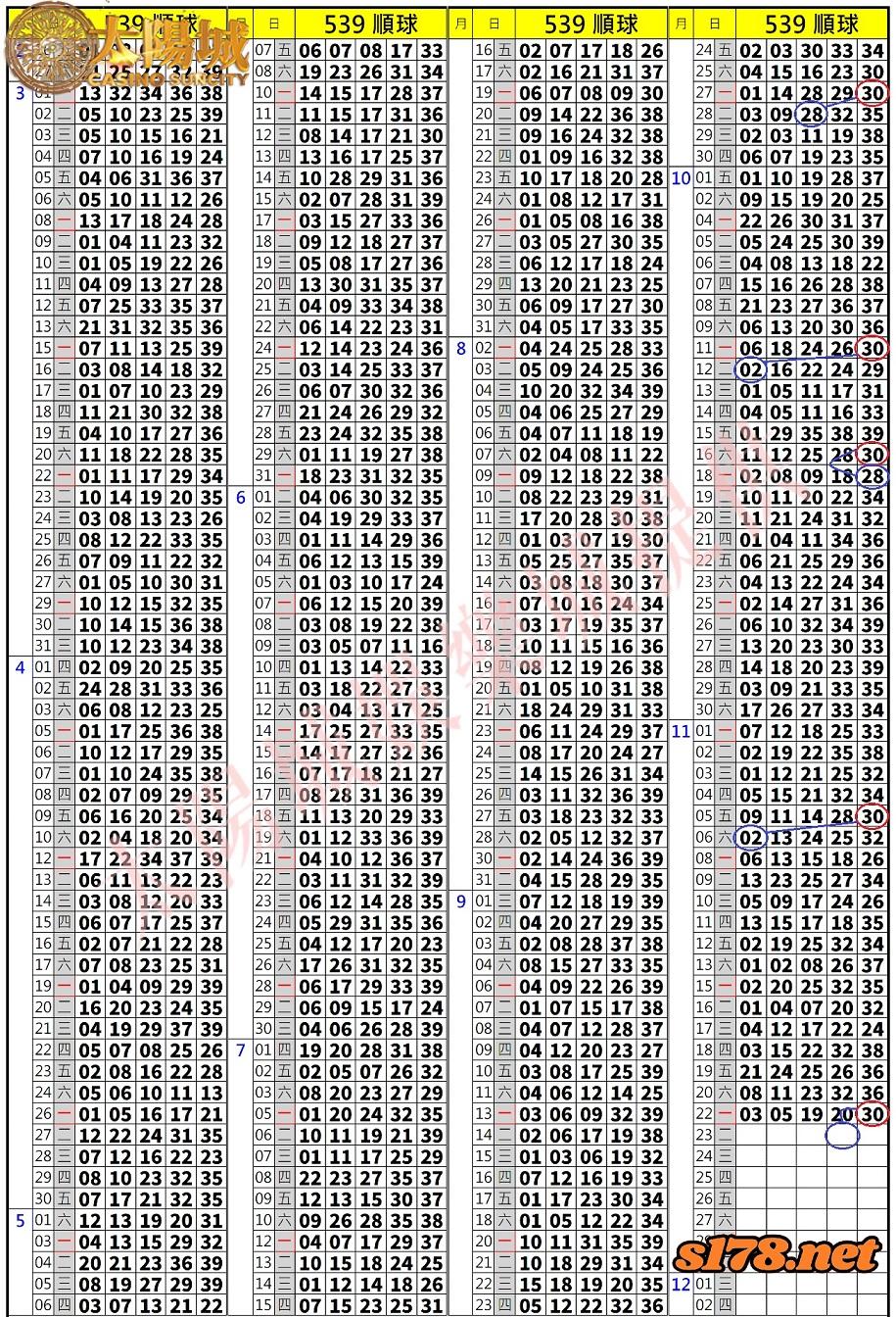 539歷史開獎紀錄圖1
