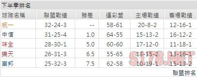 運彩分析