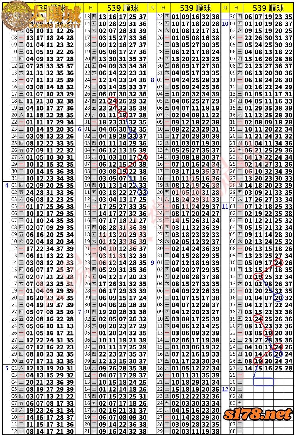 539歷史開獎紀錄圖1