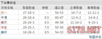 運彩分析
