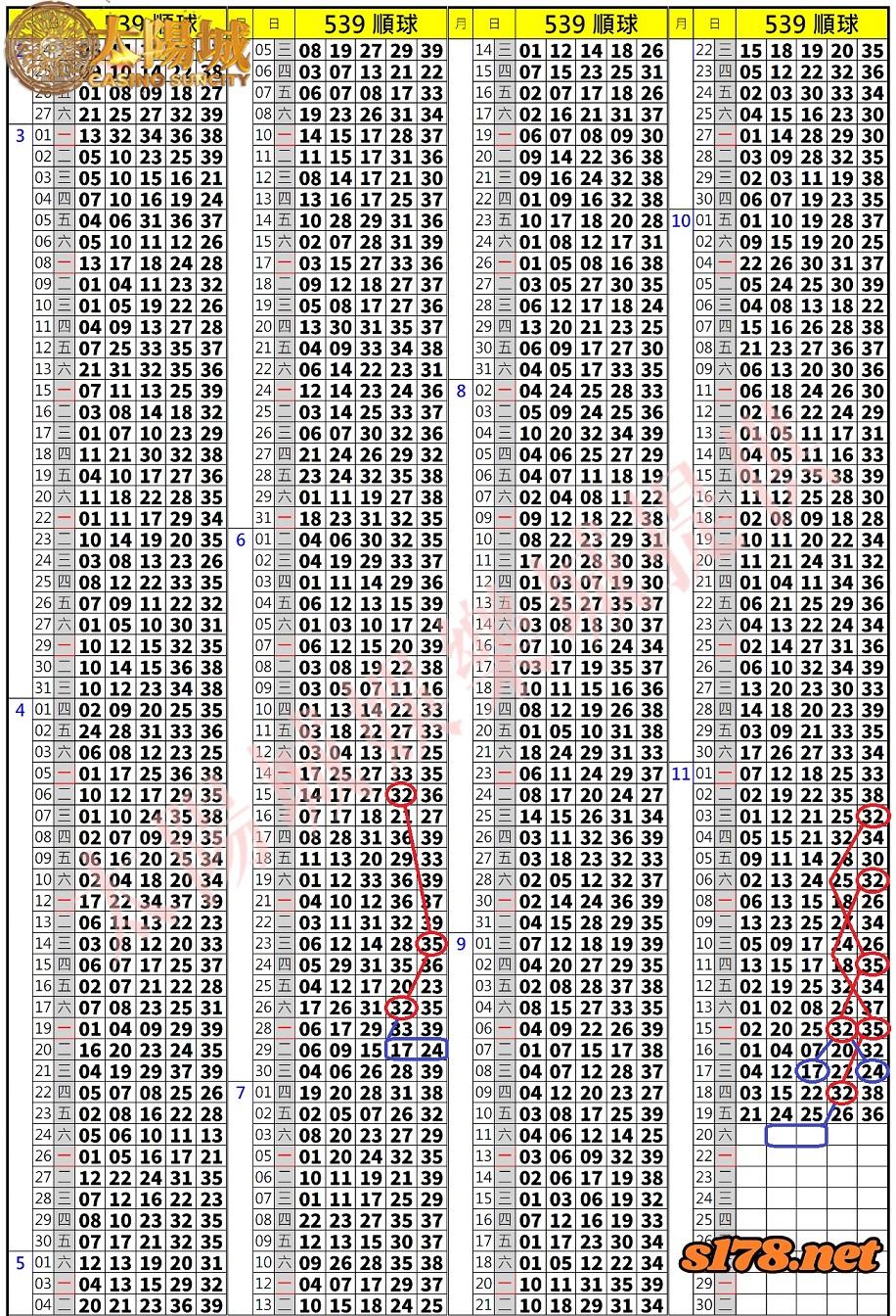539歷史開獎紀錄圖2