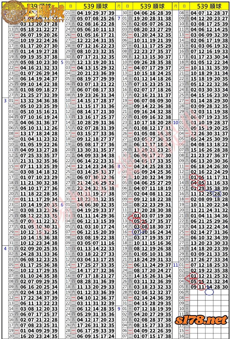 539歷史開獎紀錄圖2