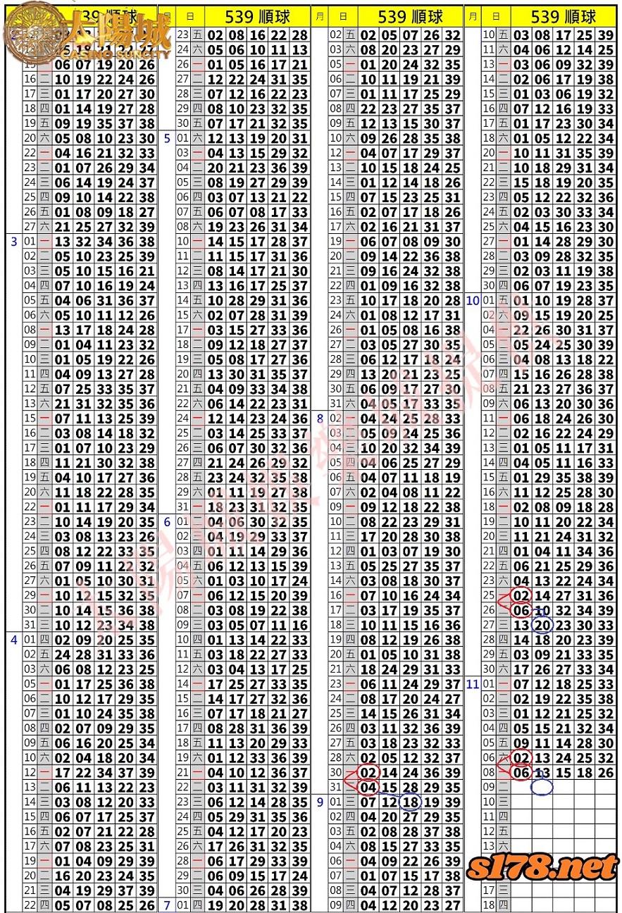 539歷史開獎紀錄圖2