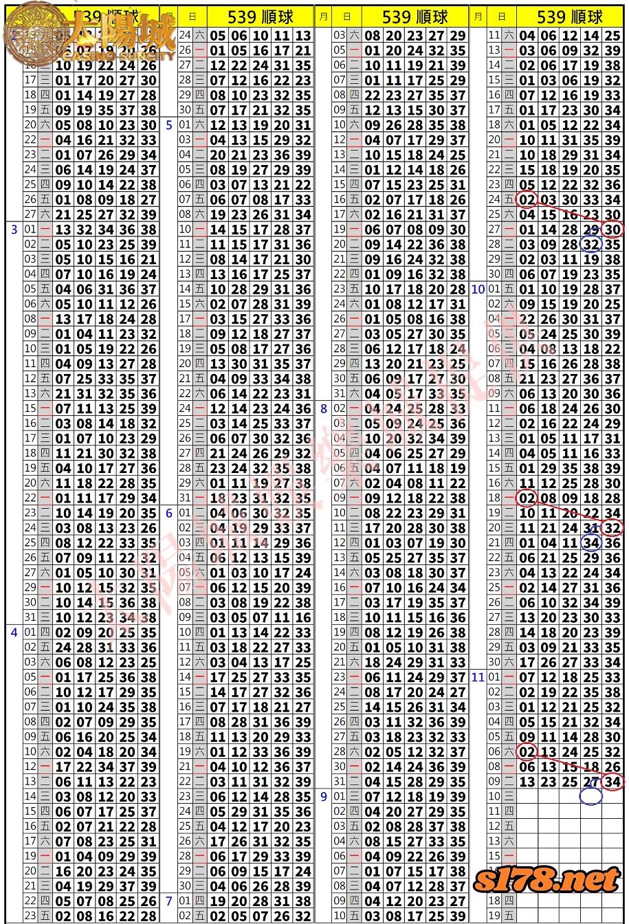 539歷史開獎紀錄圖2