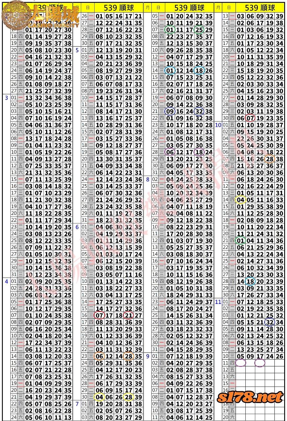 539歷史開獎紀錄圖2