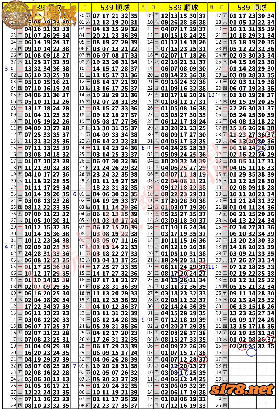 539歷史開獎紀錄圖2