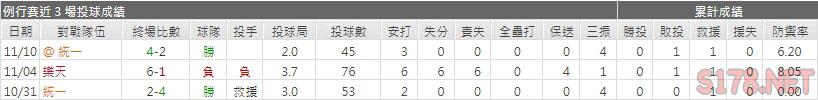 運彩分析兄弟先發投手