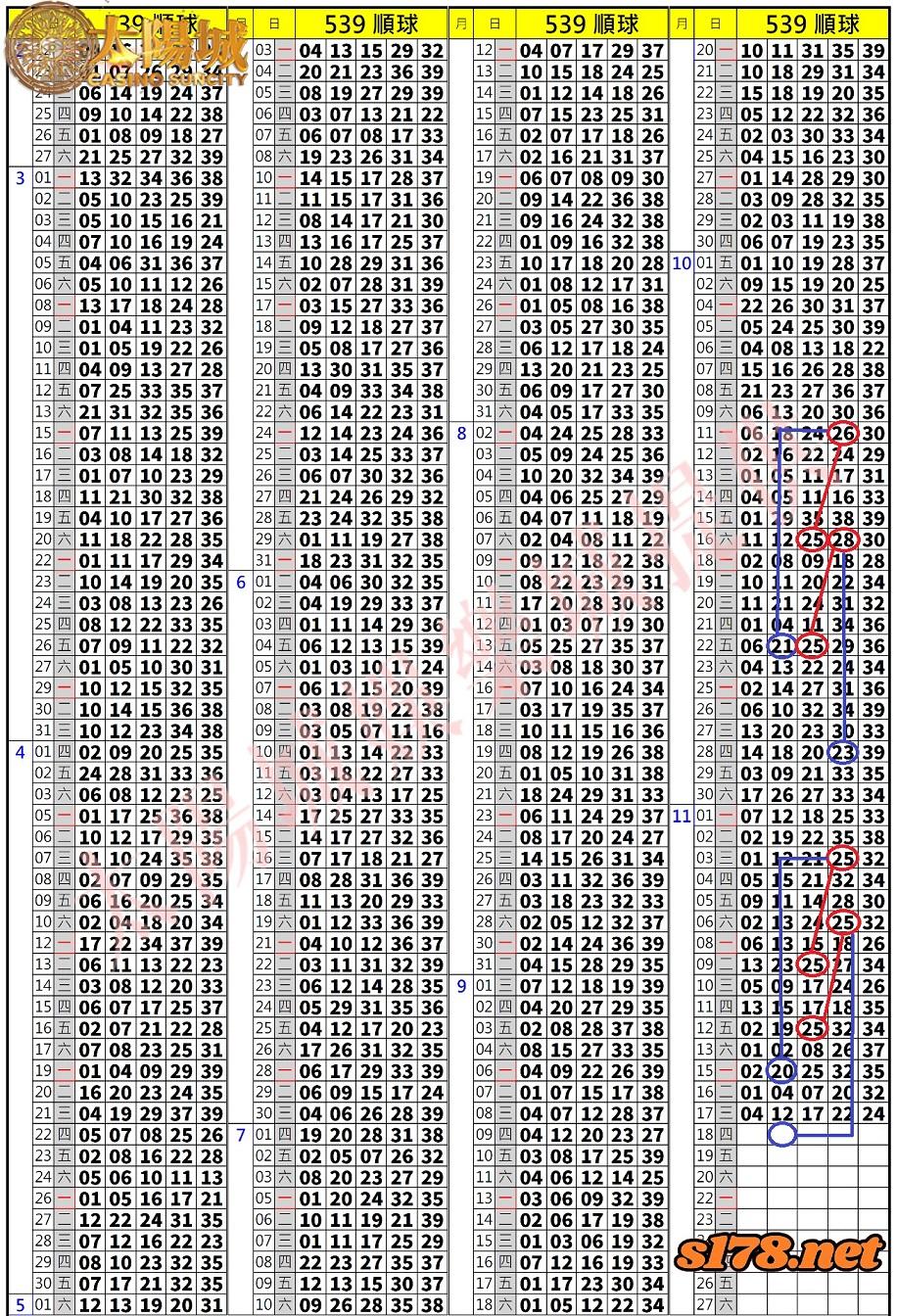 539歷史開獎紀錄圖2