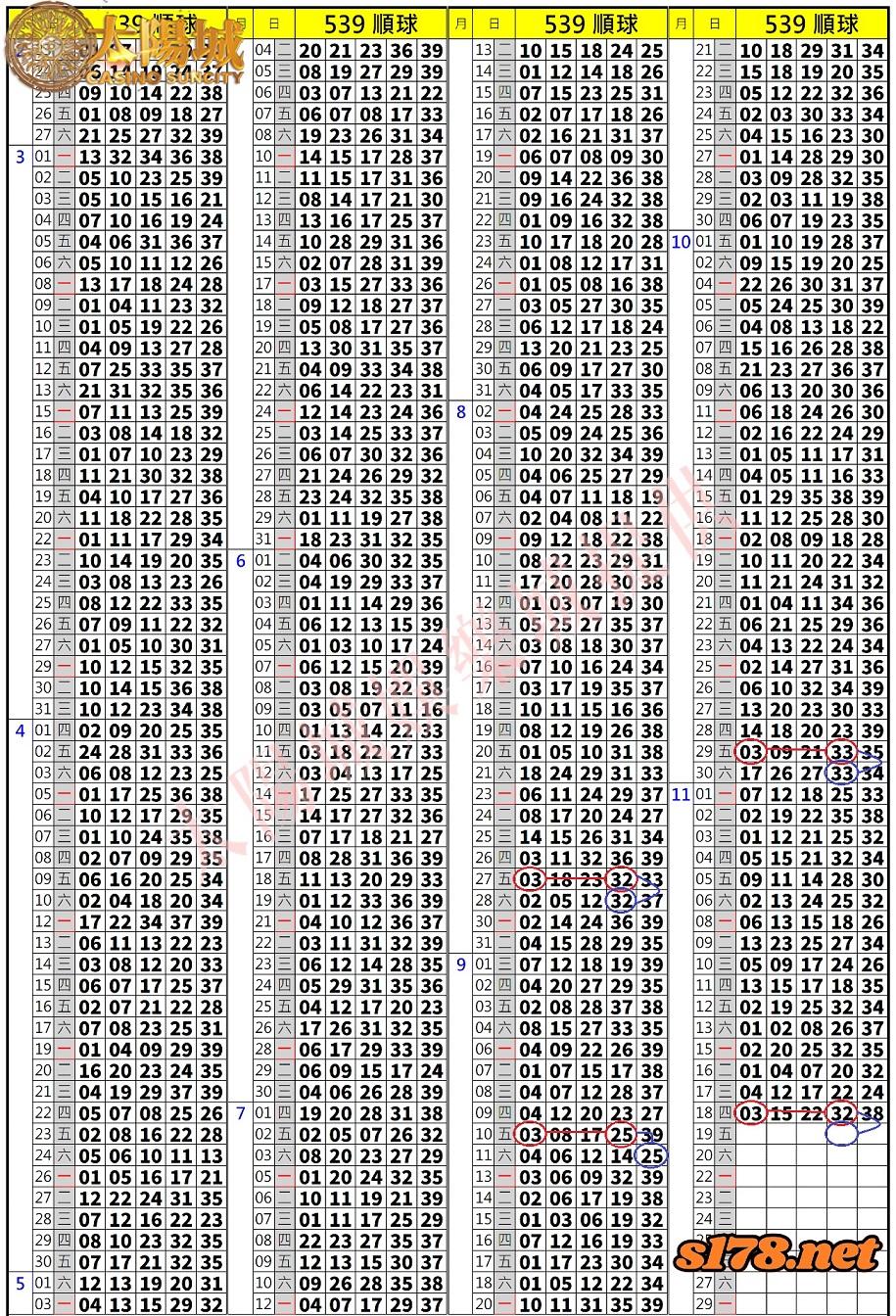 539歷史開獎紀錄圖2
