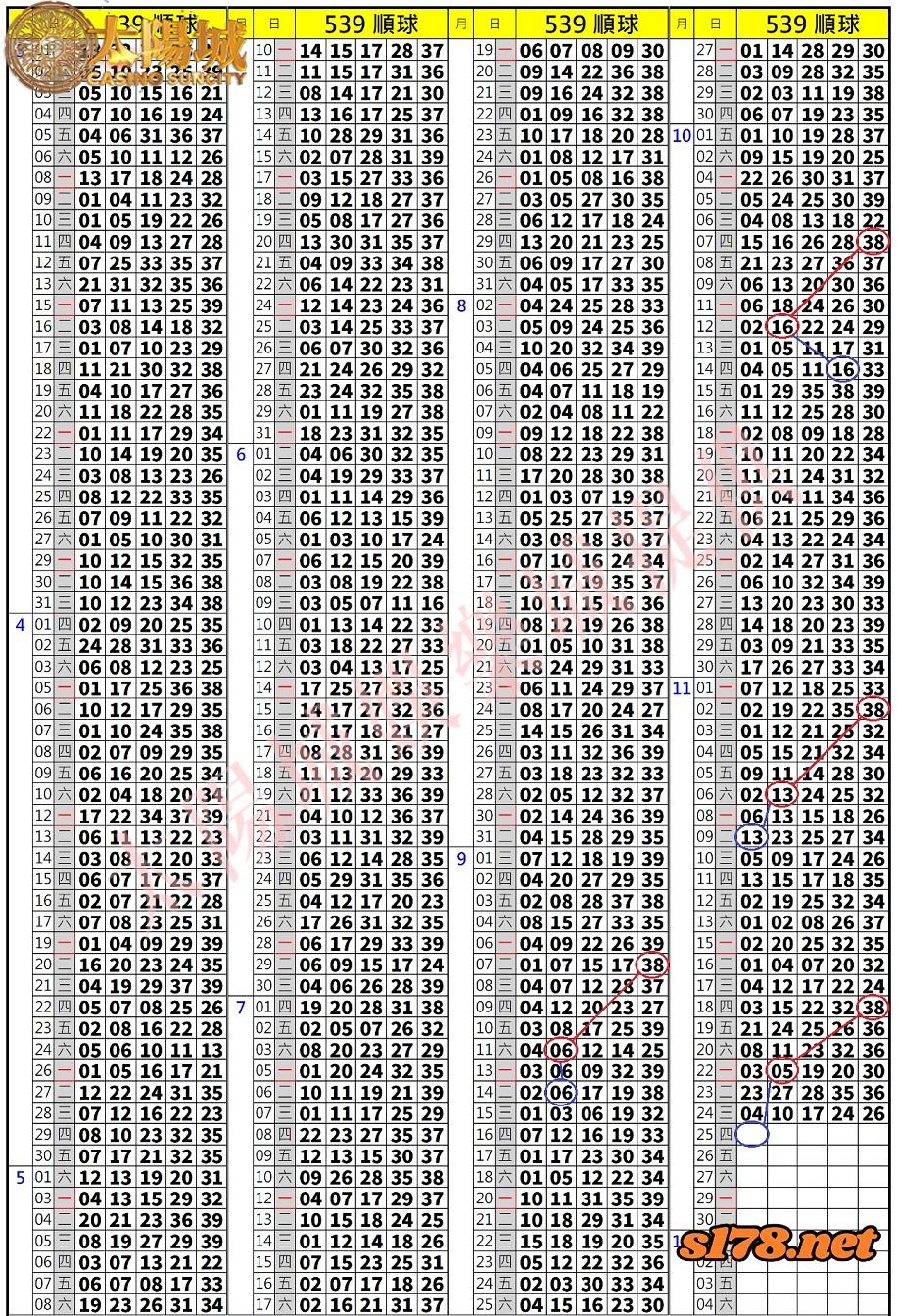 539歷史開獎紀錄圖2