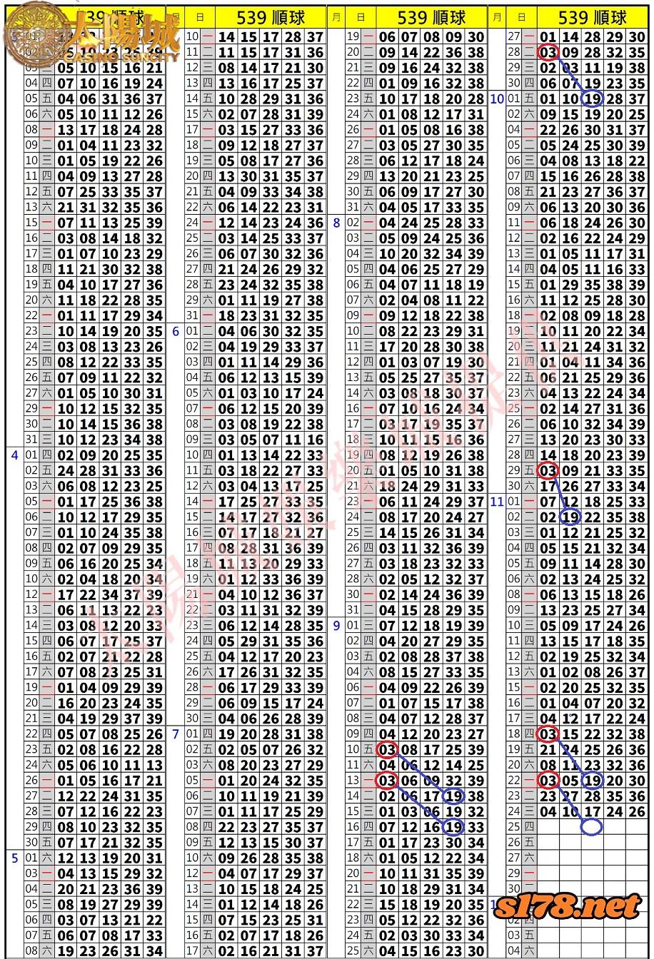539歷史開獎紀錄圖2