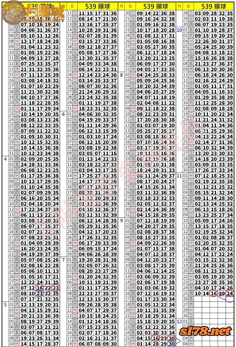 539歷史開獎紀錄圖2