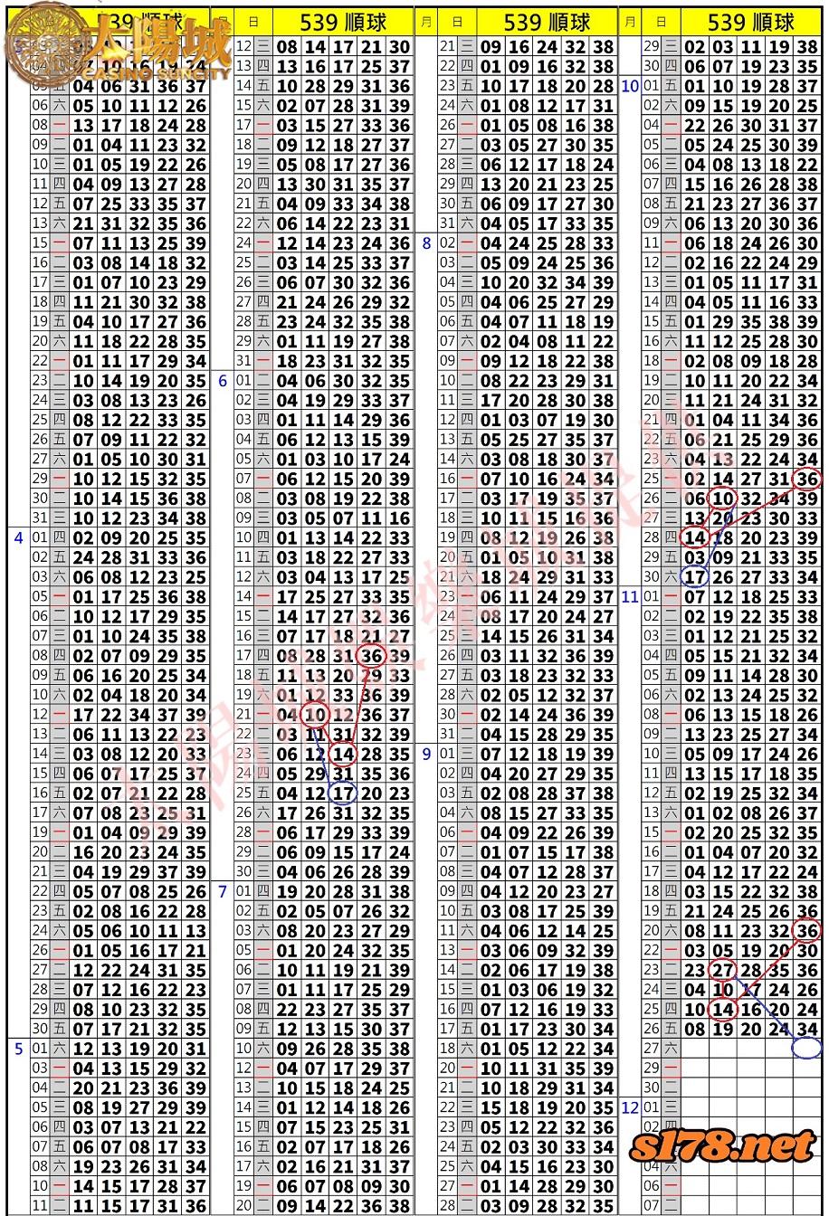 539歷史開獎紀錄圖2