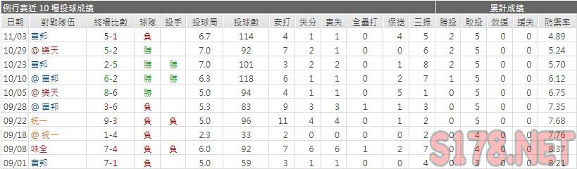 運彩分析兄弟先發投手