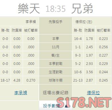 運彩分析推薦投注