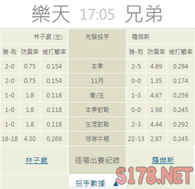 運彩分析推薦投注