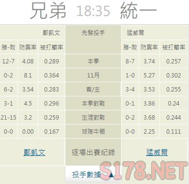運彩分析推薦投注