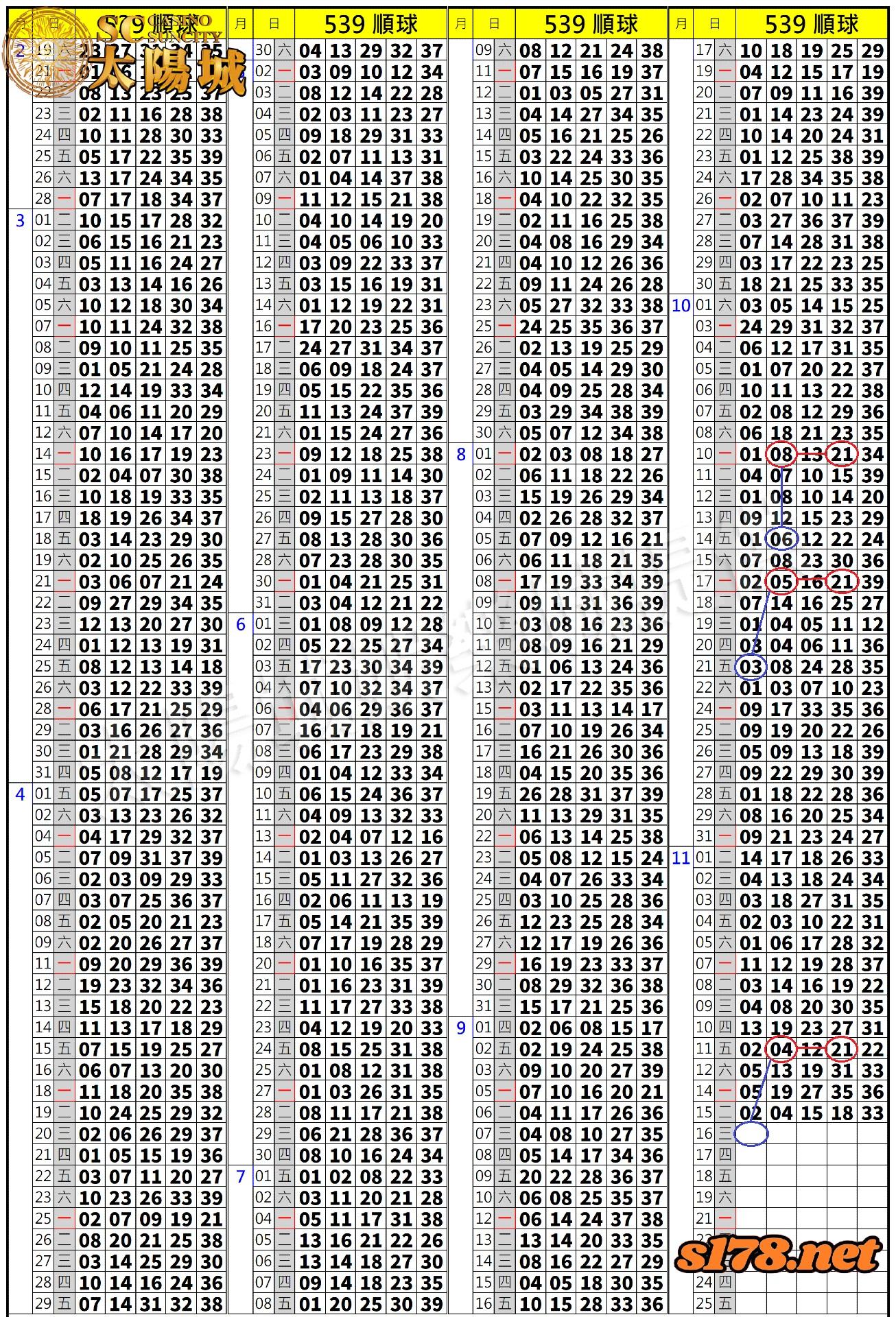 539歷史開獎紀錄圖