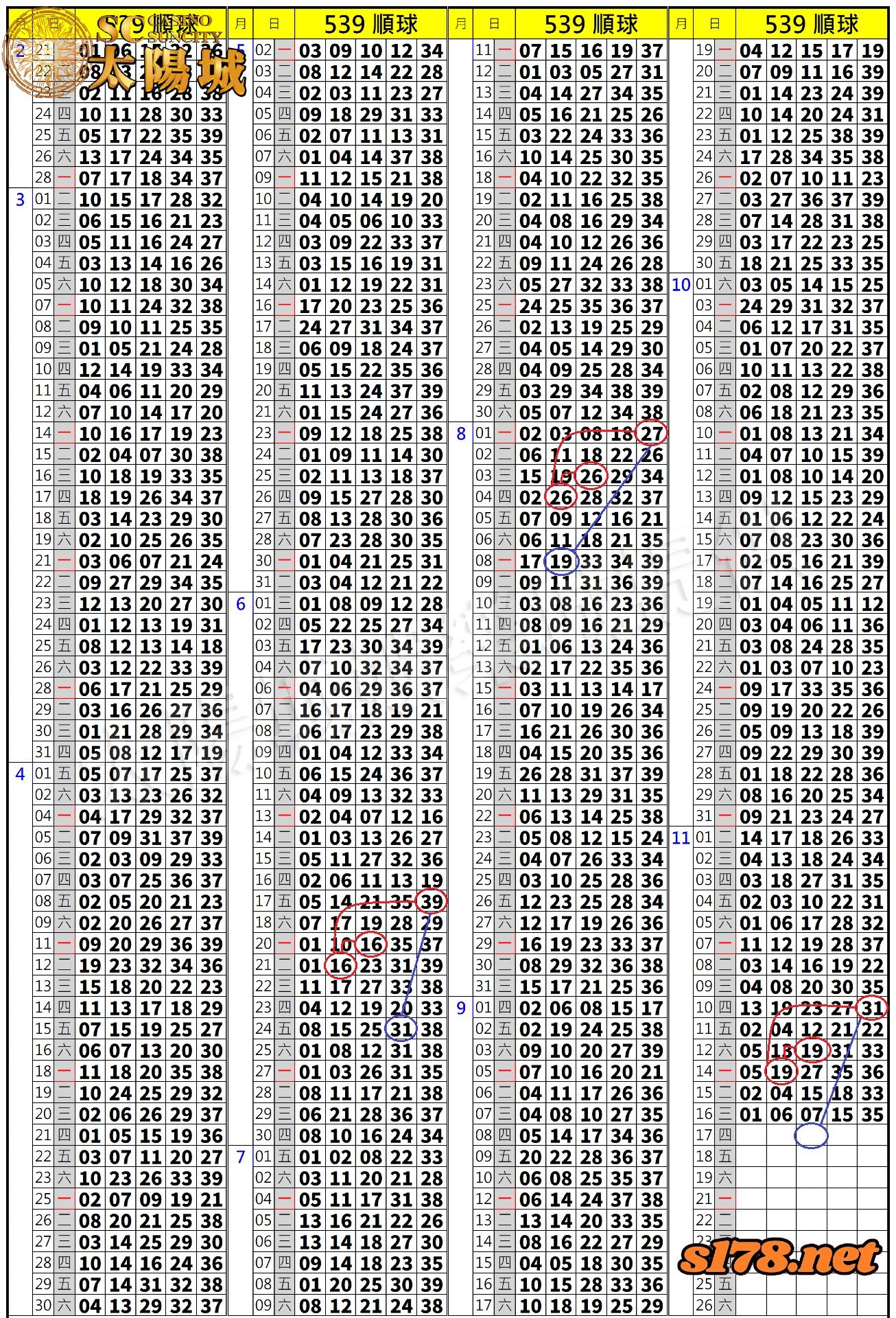 539歷史開獎紀錄圖