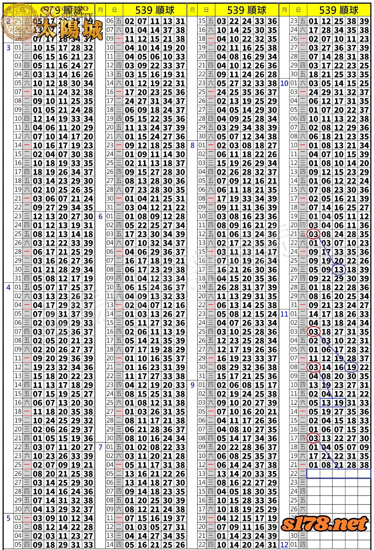 539歷史開獎紀錄圖