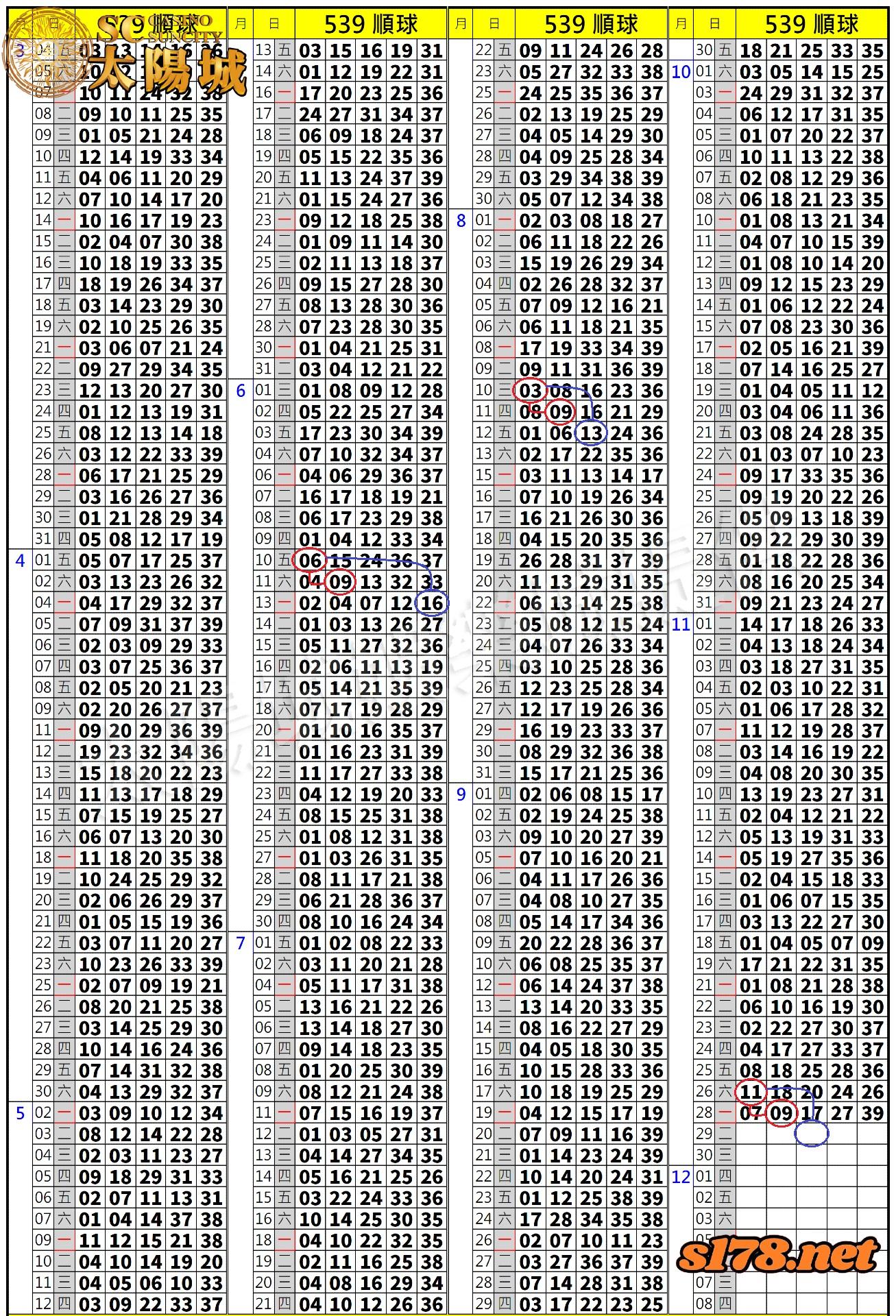 539歷史開獎紀錄圖