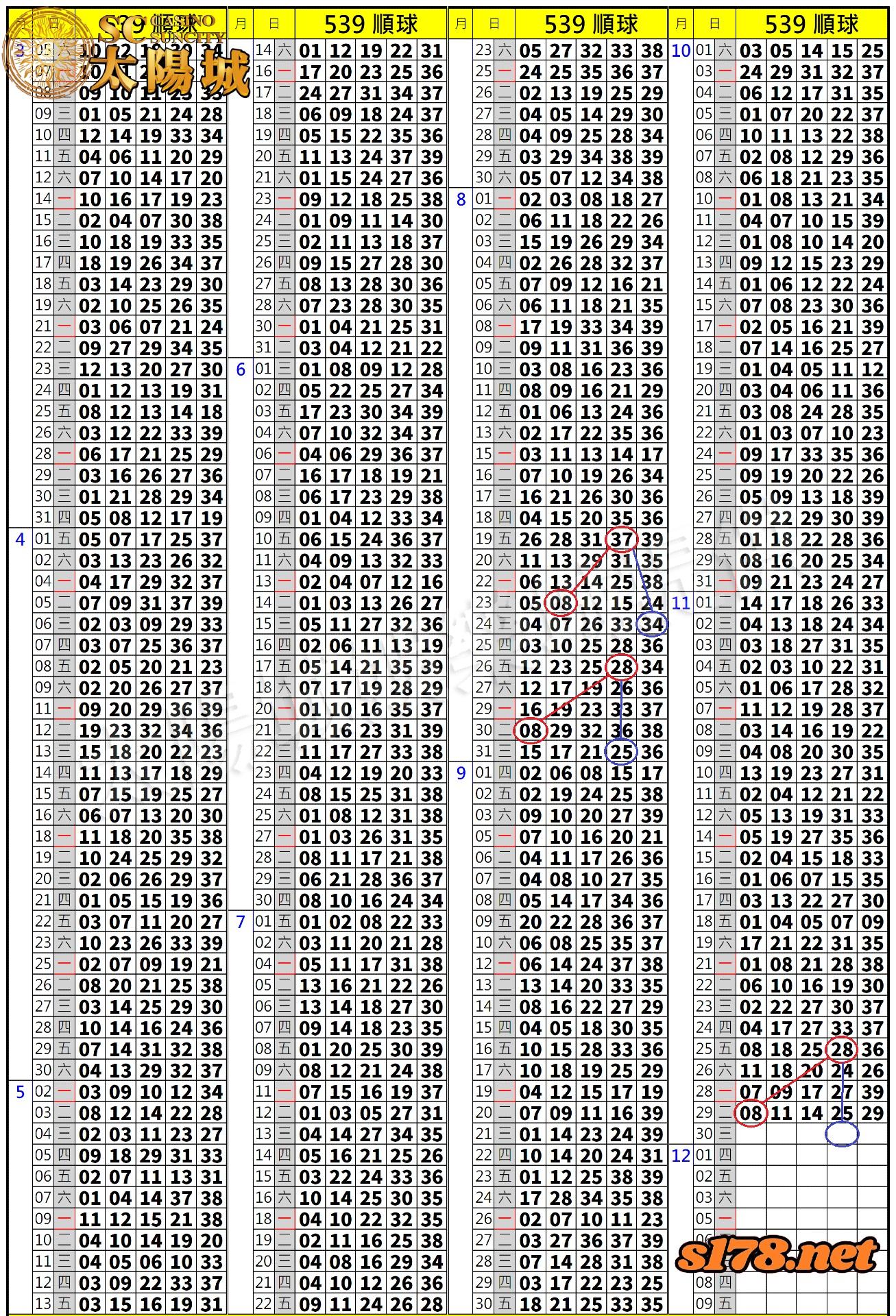 539歷史開獎紀錄圖