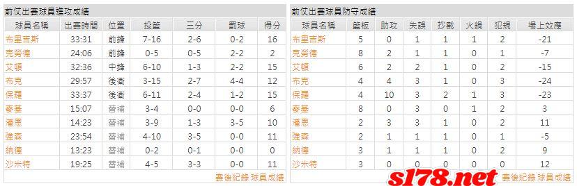 運彩分析主客隊