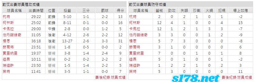 運彩分析主客隊