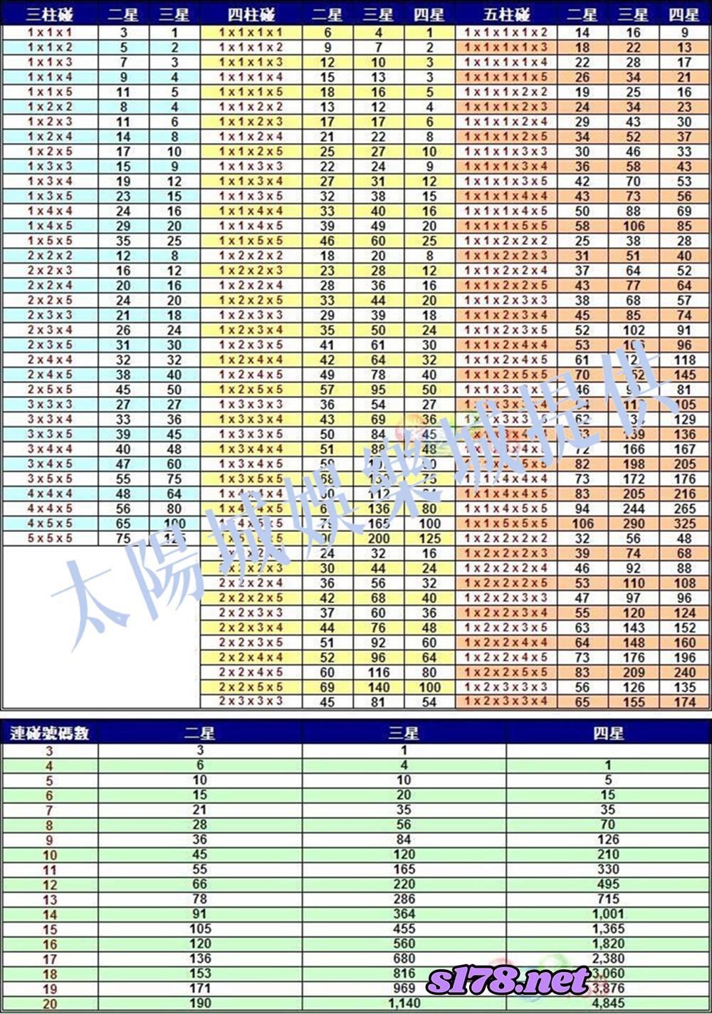 2021年539開獎號碼統整，精算碰數巧閃擋牌財富即來！ - 539樂透堂