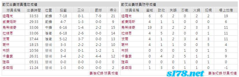 運彩分析主客隊