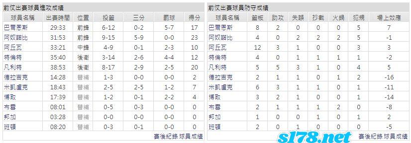運彩分析主客隊