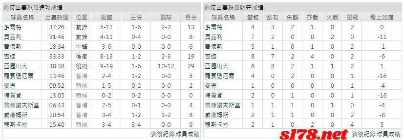 運彩分析主客隊