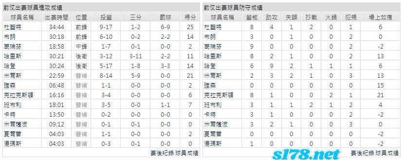 運彩分析主客隊