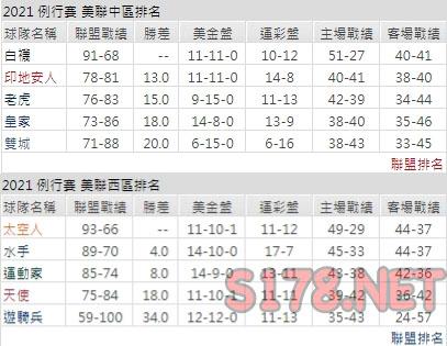 運彩分析