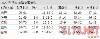 運彩分析