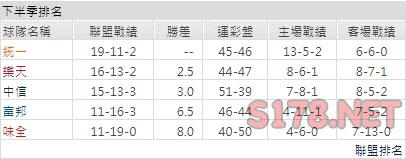 運彩分析