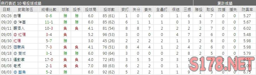 運彩分析印地安人先發投手
