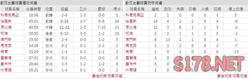 運彩分析76人近況