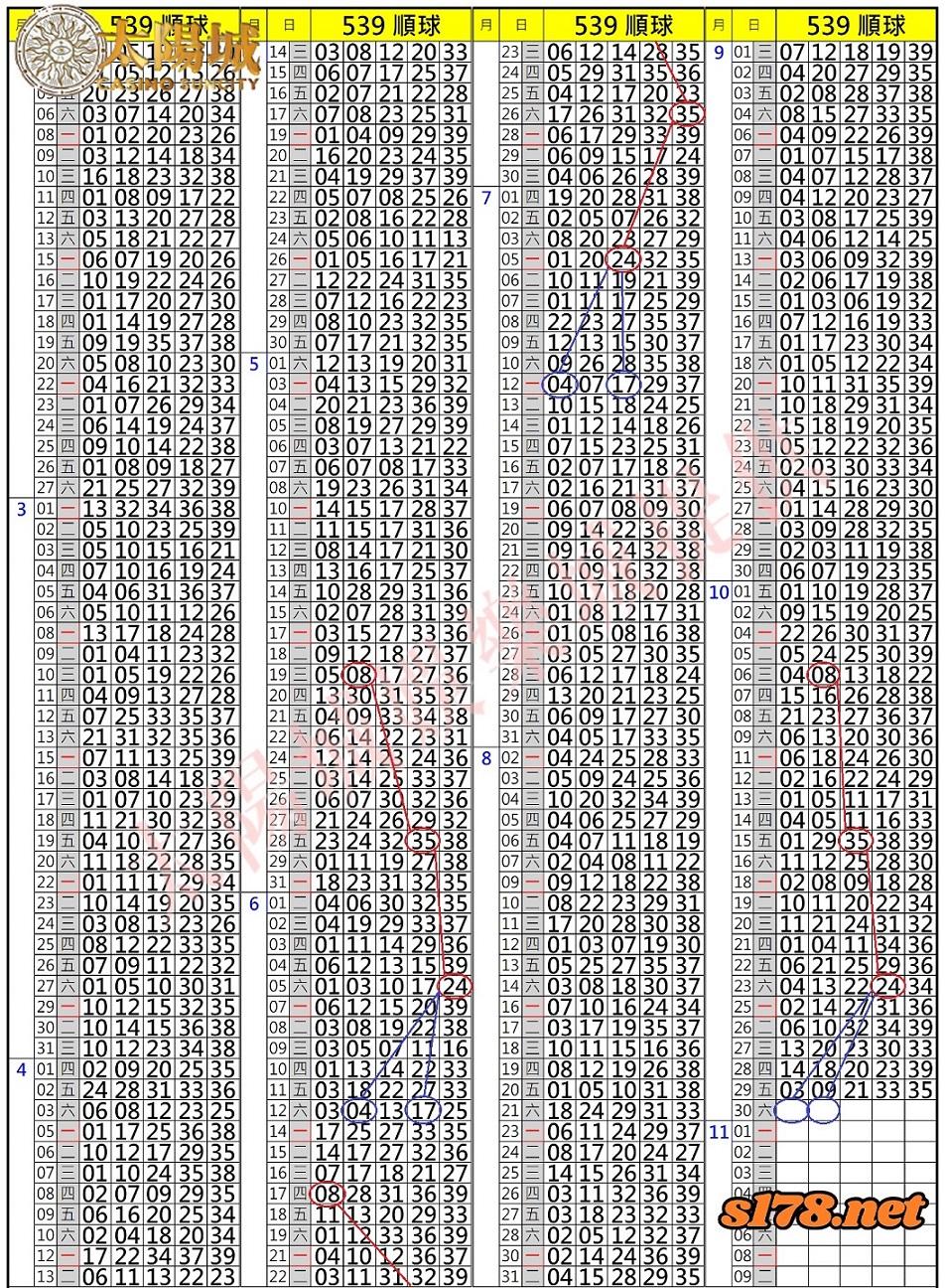 539歷史開獎紀錄圖2
