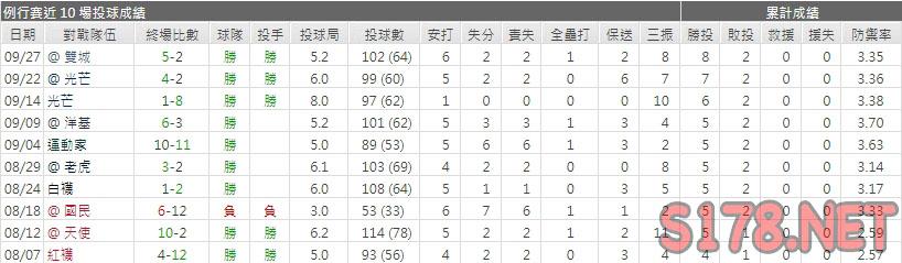 運彩分析藍鳥先發投手