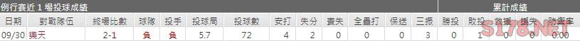 運彩分析兄弟先發投手