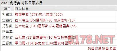 運彩分析印地安人打線能力