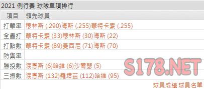 運彩分析金鶯打線能力