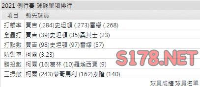 運彩分析洋基打線能力